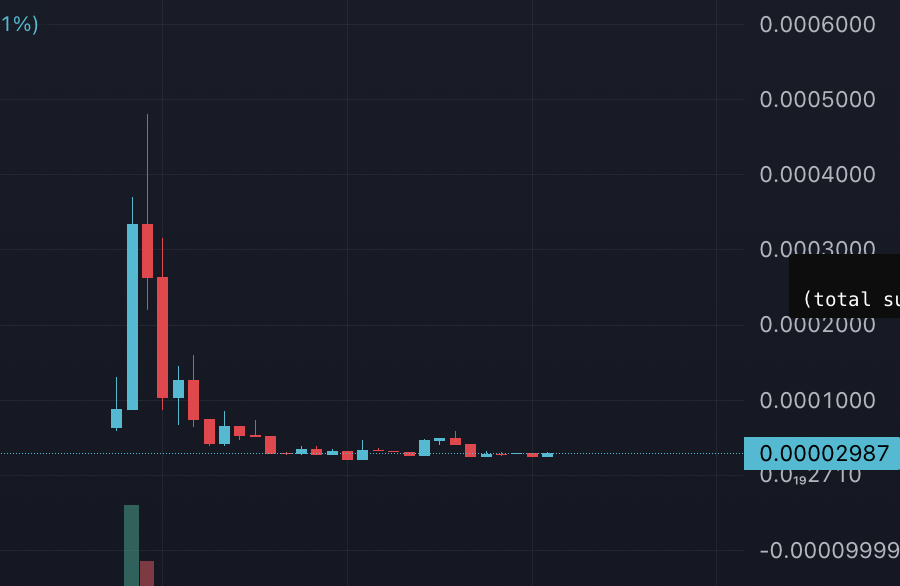 firstmemeeever's tweet photo. 🔥📷 No tweets? No problem! #FirstMemeEver
been busy perfecting the recipe for greatness. 

Website coming,Coingecko appeal, CoinMarketCap on the way! 

It's #CommunityTakeover time.  - stay tuned!

Are you really going to fade the first meme EVER on the blockchain of memes... https://t.co/N0asyVGLsL