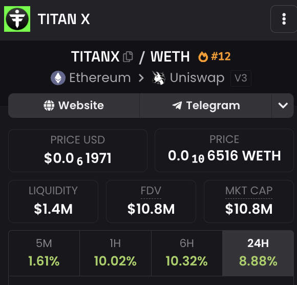 inkayknows's tweet photo. $TITANX Top 12 on #Ethereum, again.

Maybe if people listened they'd figure out it's there for a reason &amp; was Top 10 for 4-5 months straight for a reason.

#BuildOnTitanX https://t.co/s3duYEiXcI