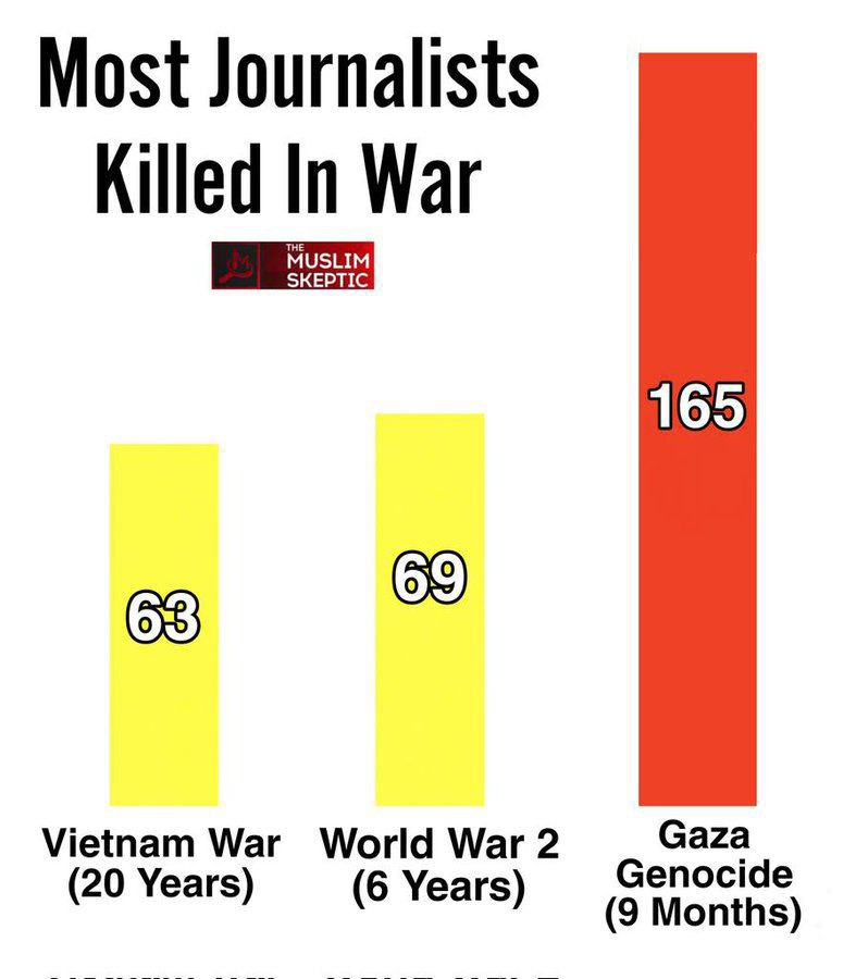 Yemenisoldier0's tweet photo. A COMPLETE CRIME BY ZIONISTS https://t.co/ossIoRJnIR