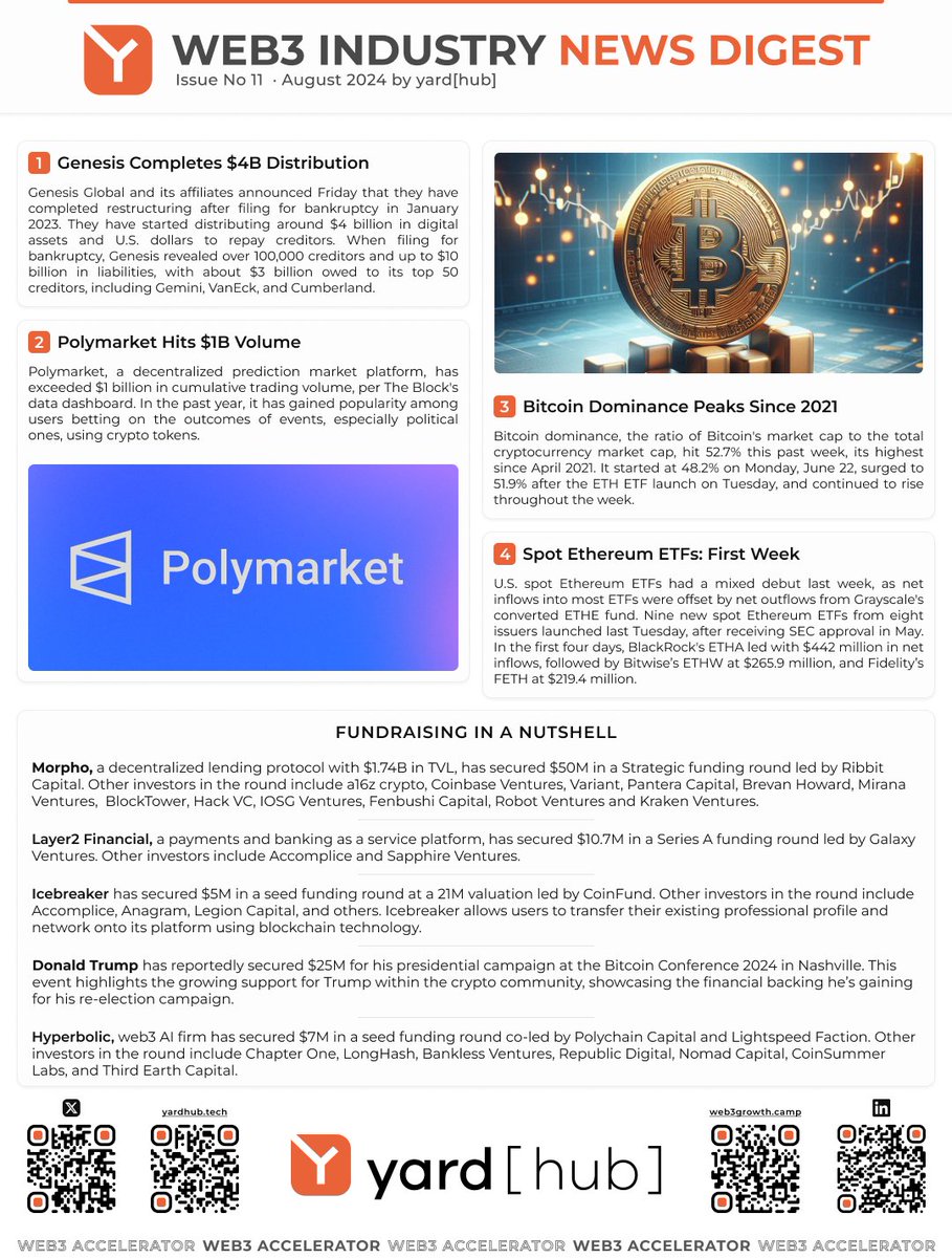 yardhub's tweet photo. Stay in the loop with the hottest topic of the week!
Don't miss a beat on the latest #crypto market updates and dive into all things #web3 with @yardhub
#yardhub #web3accelerator #web3founders https://t.co/UhcKKLkYgP