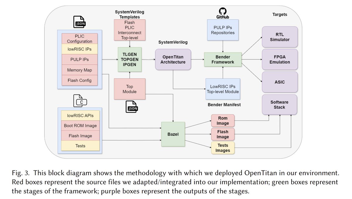 PULP Platform tweet media