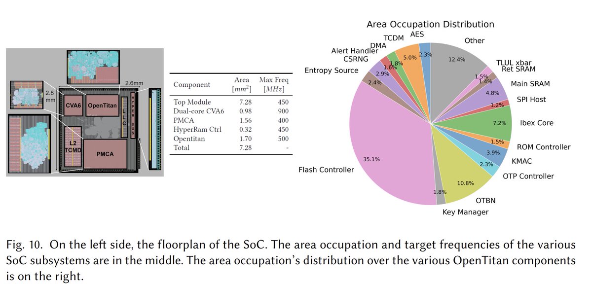 PULP Platform tweet media