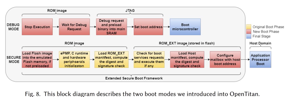 PULP Platform tweet media