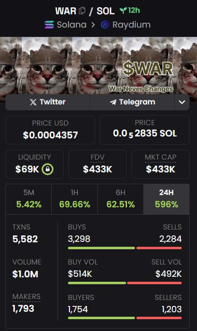 WAR_ON_SOL's tweet photo. $1M volume 

LFGGGGGGG https://t.co/dkANUvaioB