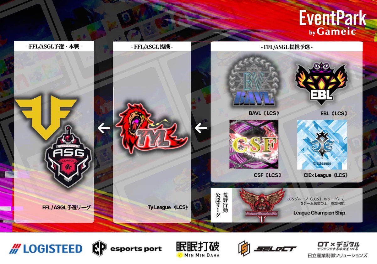 BTL【 FFL / ASGL 提携 】 tweet media