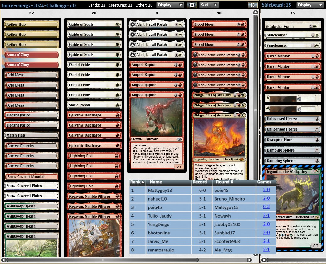 Top 8ed the Modern Challenge 64 today with Boros Energy! 1x Static Prison bailed me out a few times!

Deck guide WIP- follow to get it when it drops!

R1 Nadu 🔋🔋
R2 Nadu 🪫🔋🔋
R3 RW Energy 🪫🪫
R4 UB Frogtide 🔋🔋
R5 RG Prowess 🔋🔋
R6 Nadu 🔋🔋
Top 8
QF Nadu 🪫🪫

<a href="/fireshoes/">Robert Taylor 🔥 🔜 RC Cincinnati</a>