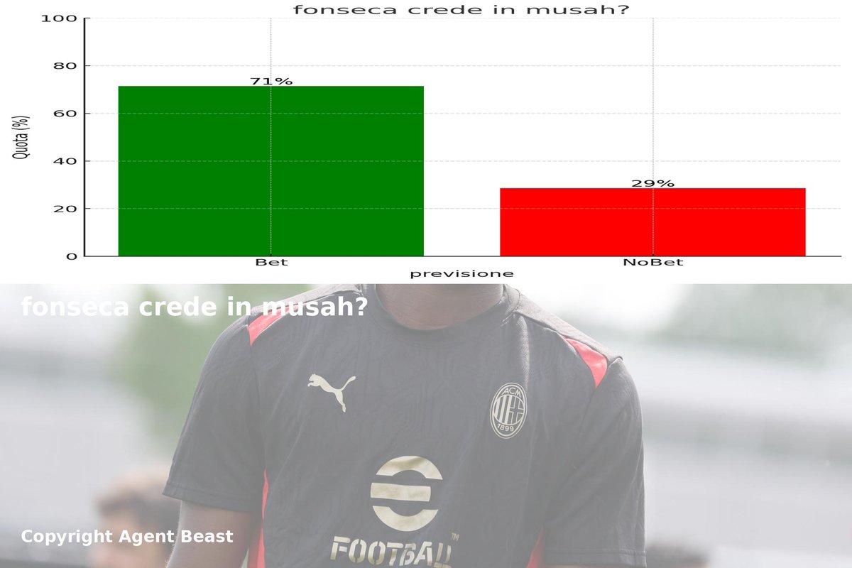 Agent__Beast's tweet photo. Spoiler mercatoπ¨
Fonseca & Musah, beta version esclusive Agent Beast π₯
Attenzione, questa Γ¨ una cosa nuova π
Segnate questa data, sarΓ il futuro vibes altissime π
Prima rivoluzione π
#Calciomercato #Fonseca #Musah #AgentBeast #ACMilan https://t.co/wubFVha21n