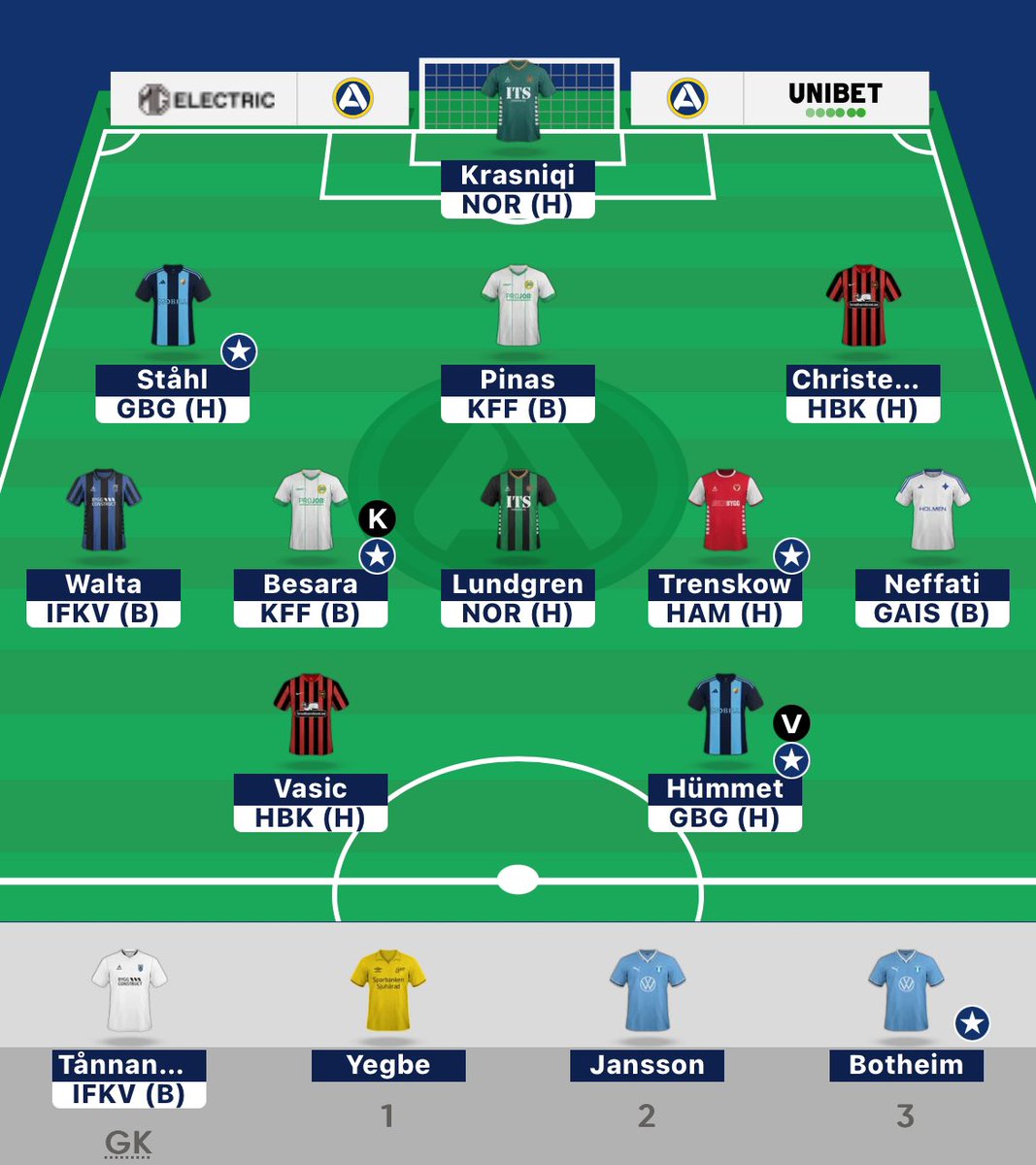 Allsvenskan FantasyPodden tweet media