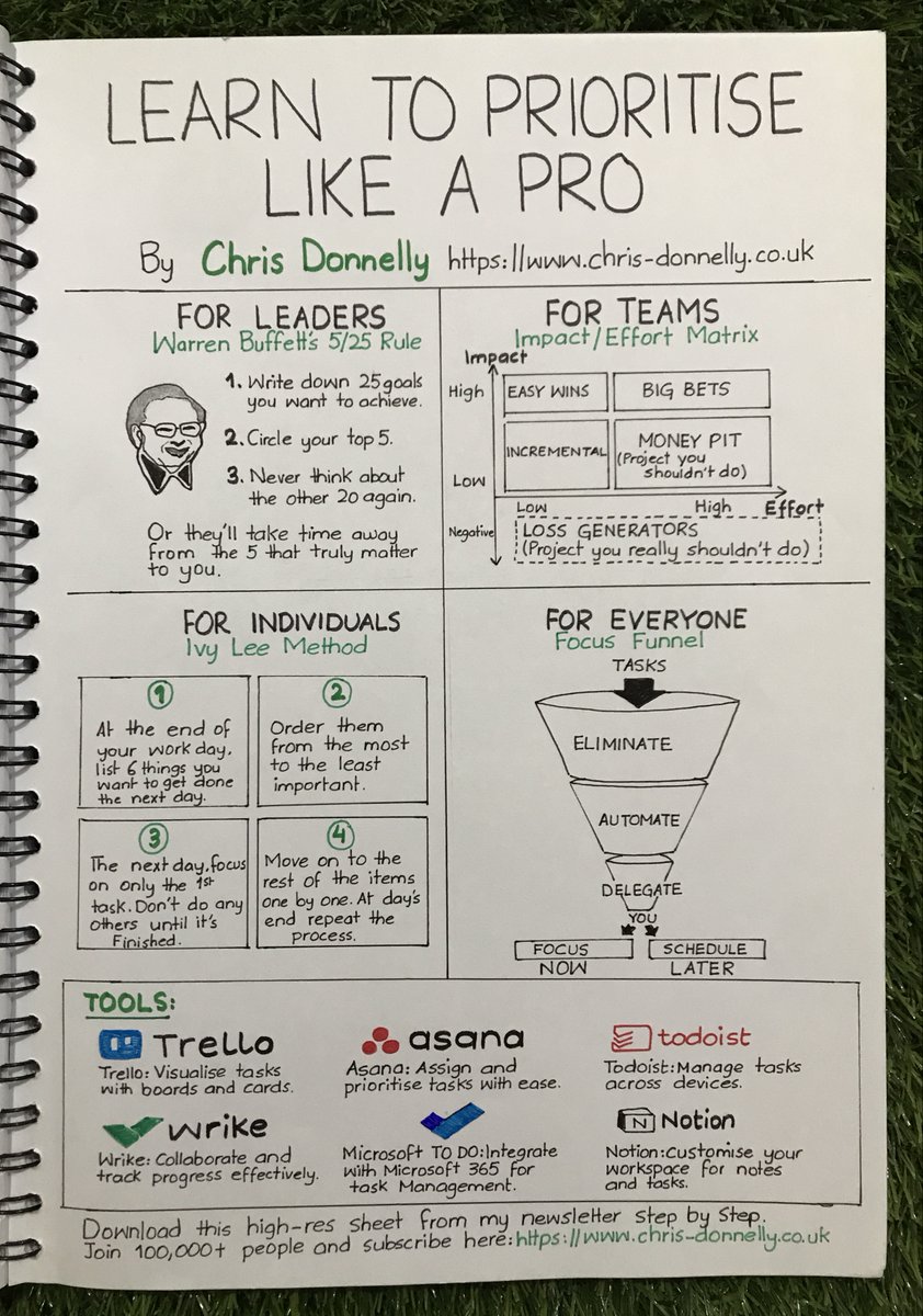 donnellycss's tweet image. You don’t need more time, you need to set priorities.
The ultimate guide to prioritise like a pro: