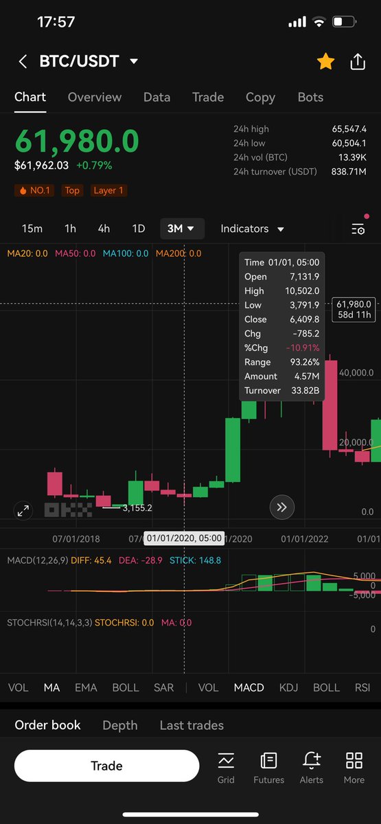 Muhamma16626038's tweet photo. @RAFAELA_RIGO_ It will be a big gift IF that’s happen because 2020 low was even under 10k so I don’t know how to respond to it https://t.co/1hgbAZLvZK