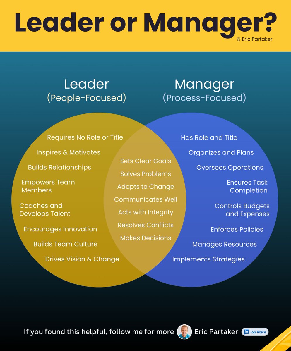 Do you call yourself a leader? A manager? Or both?

Here's why you should know the difference: