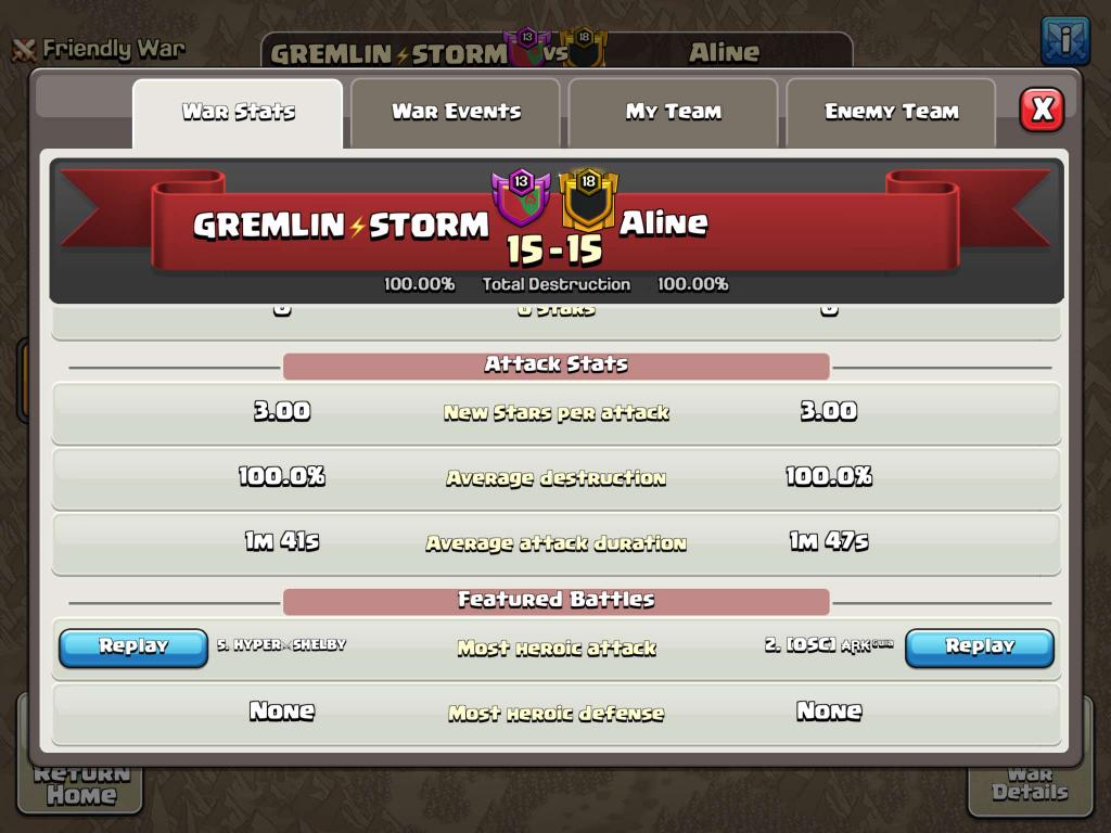 nemesisxcoc's tweet photo. Gg boys🔥
Hard luck @A1inecoc better luck next time https://t.co/XOlRp0sc8D