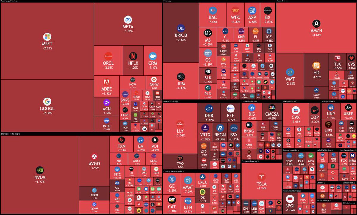 If you are wondering why crypto is dumping, look at the stock market.

Trillions were wiped out as many fear recession, WW3, Kamala and so on.

keep hunting no matter how hard the market is. No days off. #CryptoInvestor #cryptocurrency