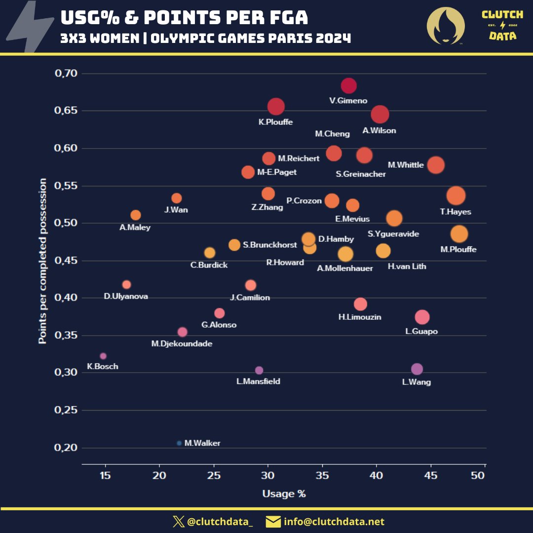 Clutch Data tweet media