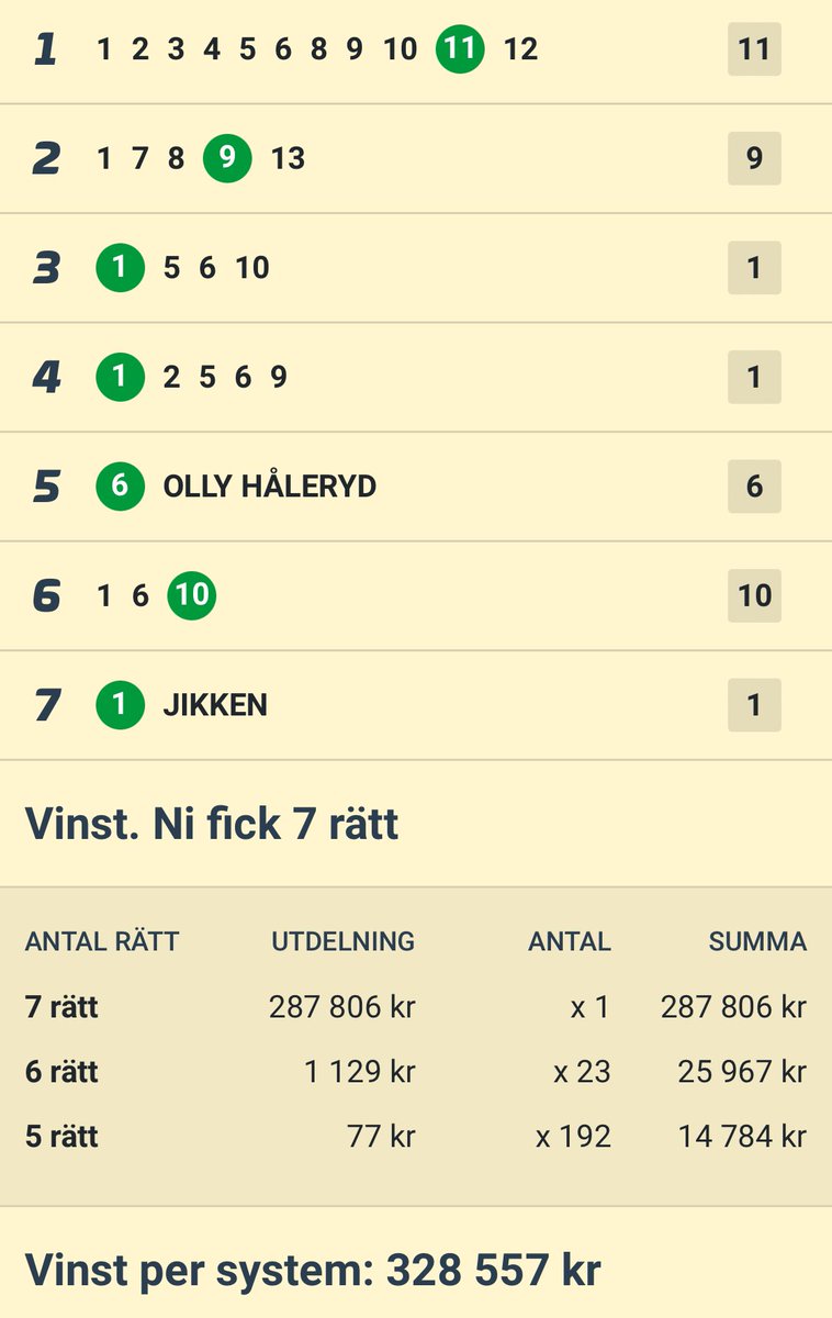 MinAndel.se tweet media