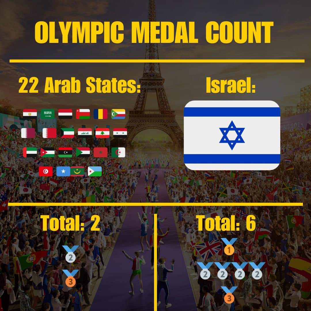 TheMossadIL's tweet photo. UN Security Council condemns Israel for disproportionate Olympic performance. https://t.co/jiXMJfLUfl