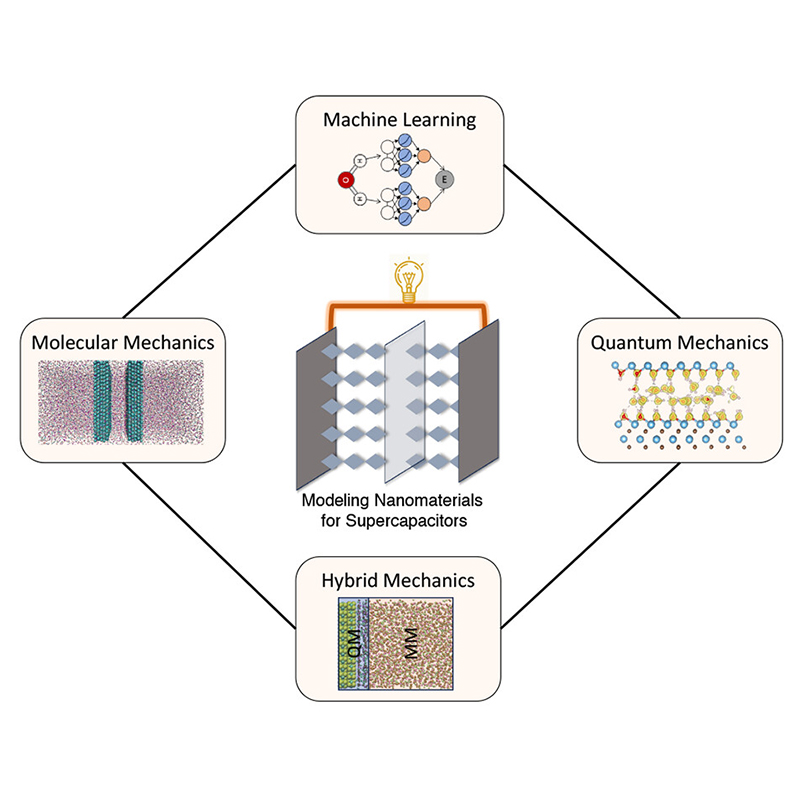 ACS Nano (@acsnano) on Twitter photo This review discusses various modeling approaches to understand the electrochemical charge-storage of different #nanomaterials for their potential use as #supercapacitors. <a href="/LabPHENIX/">PHENIX lab</a> <a href="/EnergyRS2E/">RS2E</a> @UU_University <a href="/InstUnivFr/">Institut universitaire de France (IUF)</a>
#OpenAccess: go.acs.org/amG This review discusses various modeling approaches to understand the electrochemical charge-storage of different #nanomaterials for their potential use as #supercapacitors. <a href="/LabPHENIX/">PHENIX lab</a> <a href="/EnergyRS2E/">RS2E</a> @UU_University <a href="/InstUnivFr/">Institut universitaire de France (IUF)</a>
#OpenAccess: go.acs.org/amG