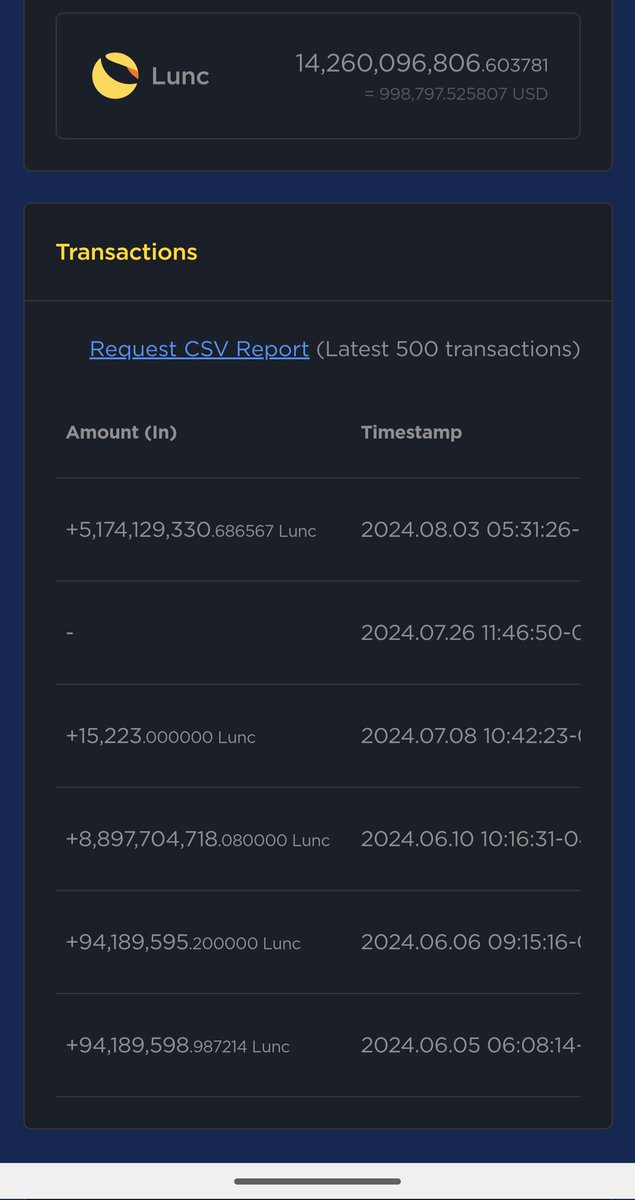 Greenpeace06_09's tweet photo. 5.1B LUNC sent to this wallet from SQE. Thanks for the 25M burn tax.
#lunc
#ustcfirst
#CommFirstLunc https://t.co/AUbA0gNVUF