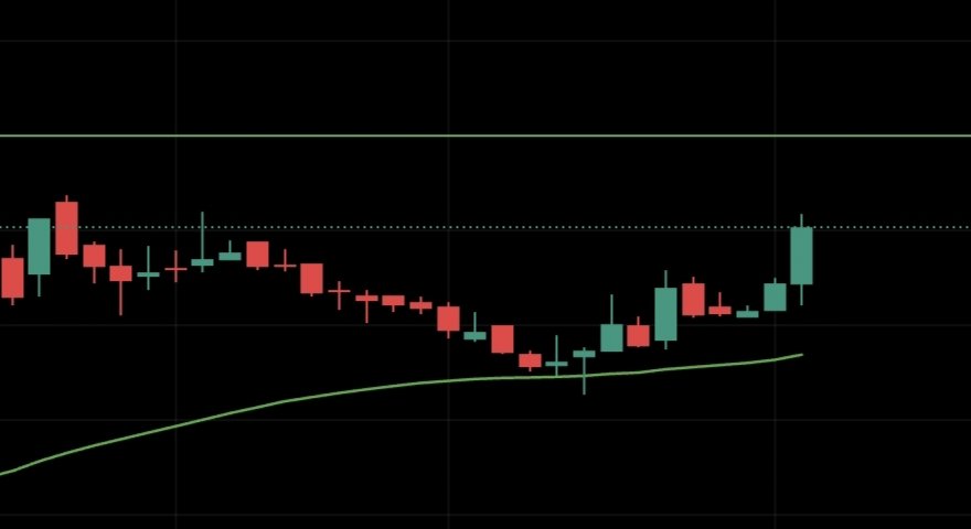 Whalestox's tweet photo. Ready to explode !
expecting 10%-15% in short term !!

" #Retweet " and comment "done" will Dm uh the name !!

#BreakoutStocks #StocksToWatch #SwingTrading #StocksInNews #StocksInFocus #StockMarketNews https://t.co/U7ZtSdkwBm