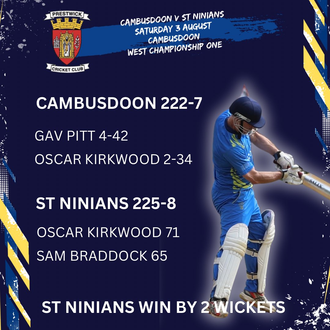 Pwick_Cricket's tweet photo. 🏏 RESULTS

It’s a double toffee weekend for the Wick🫡

First XI Scorecard: https://t.co/UCWPMWyqGl

St Ninians scorecard: https://t.co/kYJv46mWk3

#MTW https://t.co/ApZdfo3kk3