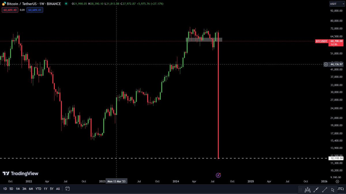 Ash Crypto tweet media