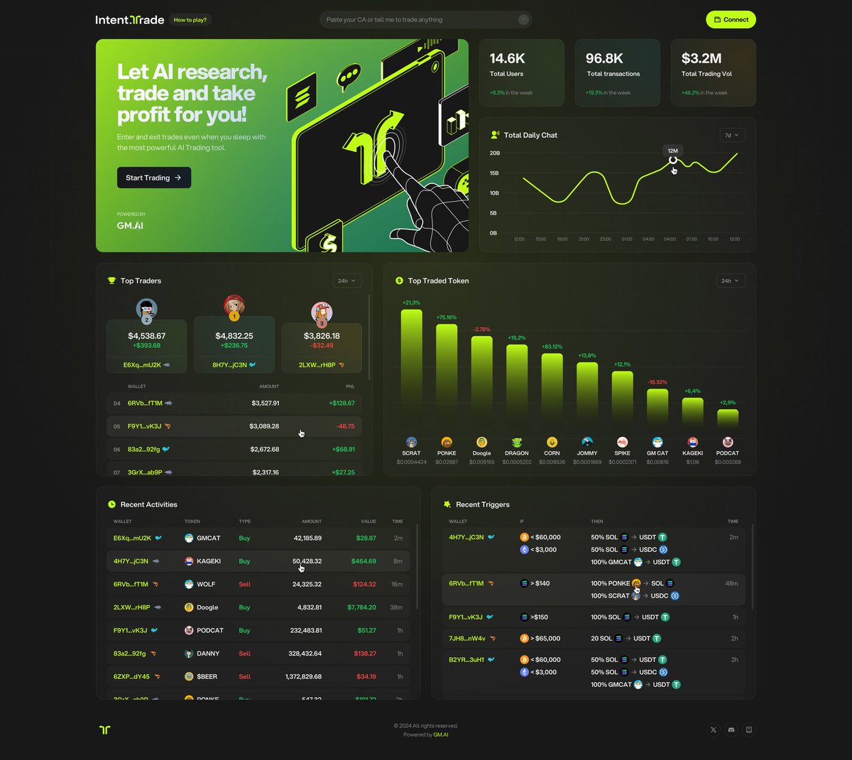 PXuanthang's tweet photo. The powerful #AI #Trading tool for #Solana, built on gmAI that helps you:
•Automate your trading strategies
•Eliminate emotional bias
•And save time exponentially 
#Intenttrade #gm.ai https://t.co/csifLlGjIZ