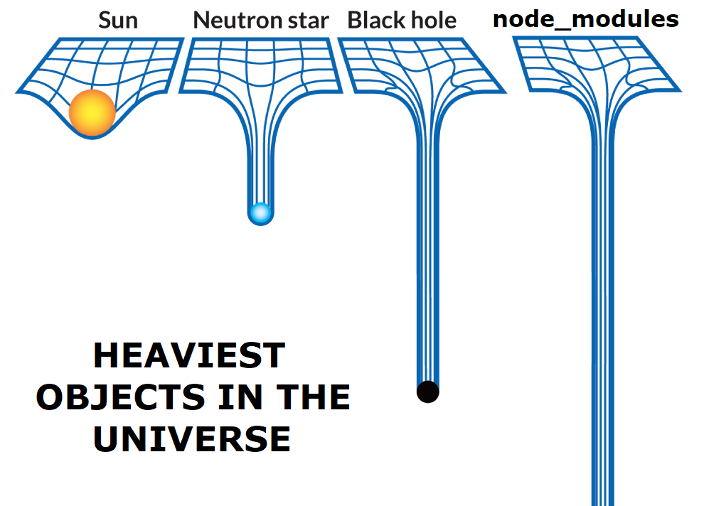 joysonlobo07's tweet image. "Only developers will understand the struggle! 😂 What's the heaviest thing in your project? #NodeModules #DevLife #ProgrammingMemes #connect