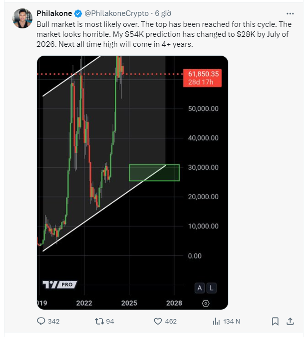 Bu-Crypto tweet media