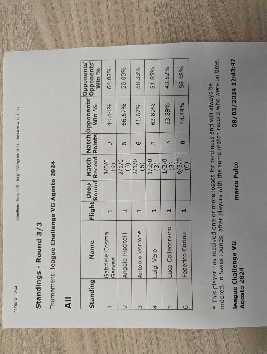 I won another league challenge with my friend 🛡️ +74