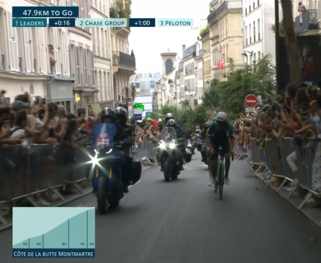 JPHHenneton's tweet photo. #cyclisme 🚴‍♂️ #Paris2024 🇫🇷

Ben #Healy et Alexey #Lutsenko dans la ⛰️ côte de la butte Montmartre : 1 km à 6,5 %

#vélo https://t.co/wS7a7xvHzL