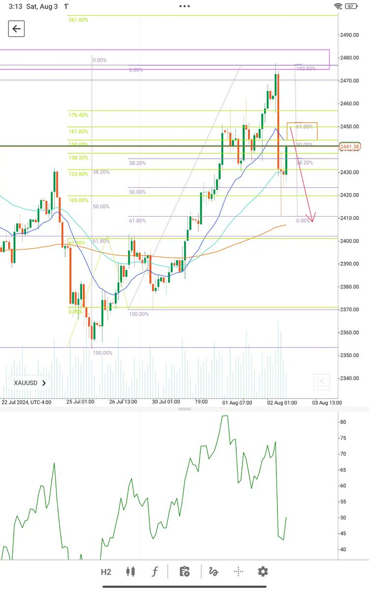 Marus_Kien's tweet photo. Plan next week 
Gold pull back 245x then fall 🍂🍂🍂 
#xauusd #tradeforex https://t.co/p2HBqAUKpw