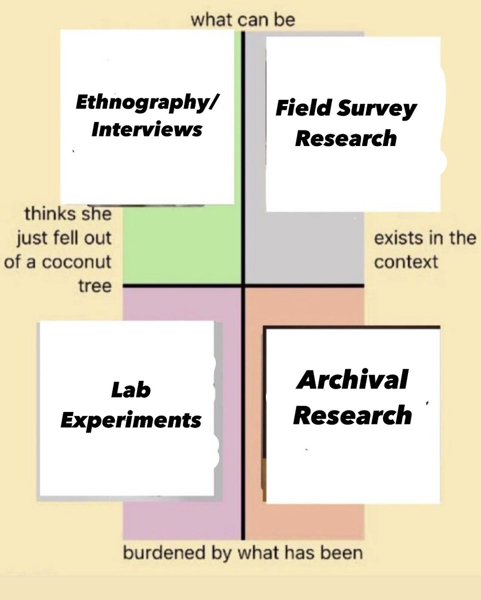 Organizational behavior research—a coconut framework 🥥🌴