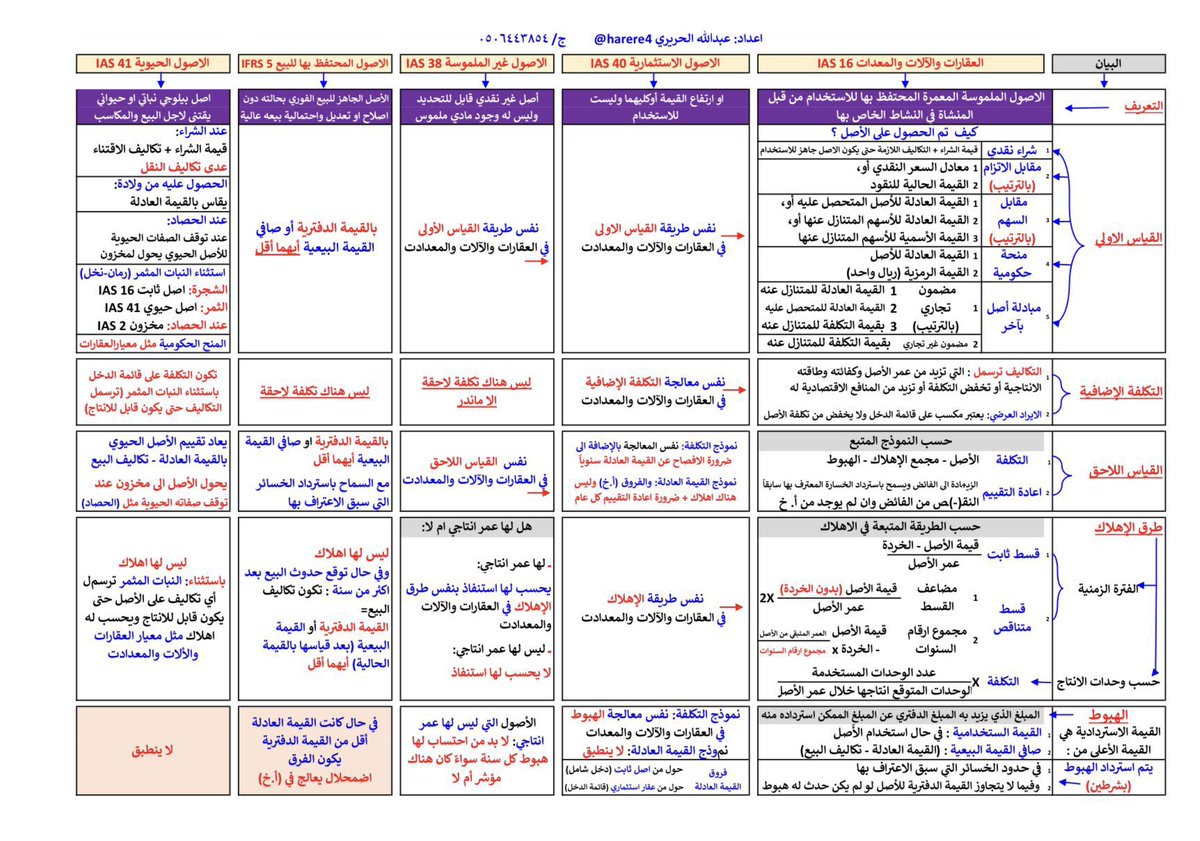 عبدالله الحريري | SOCPA tweet media