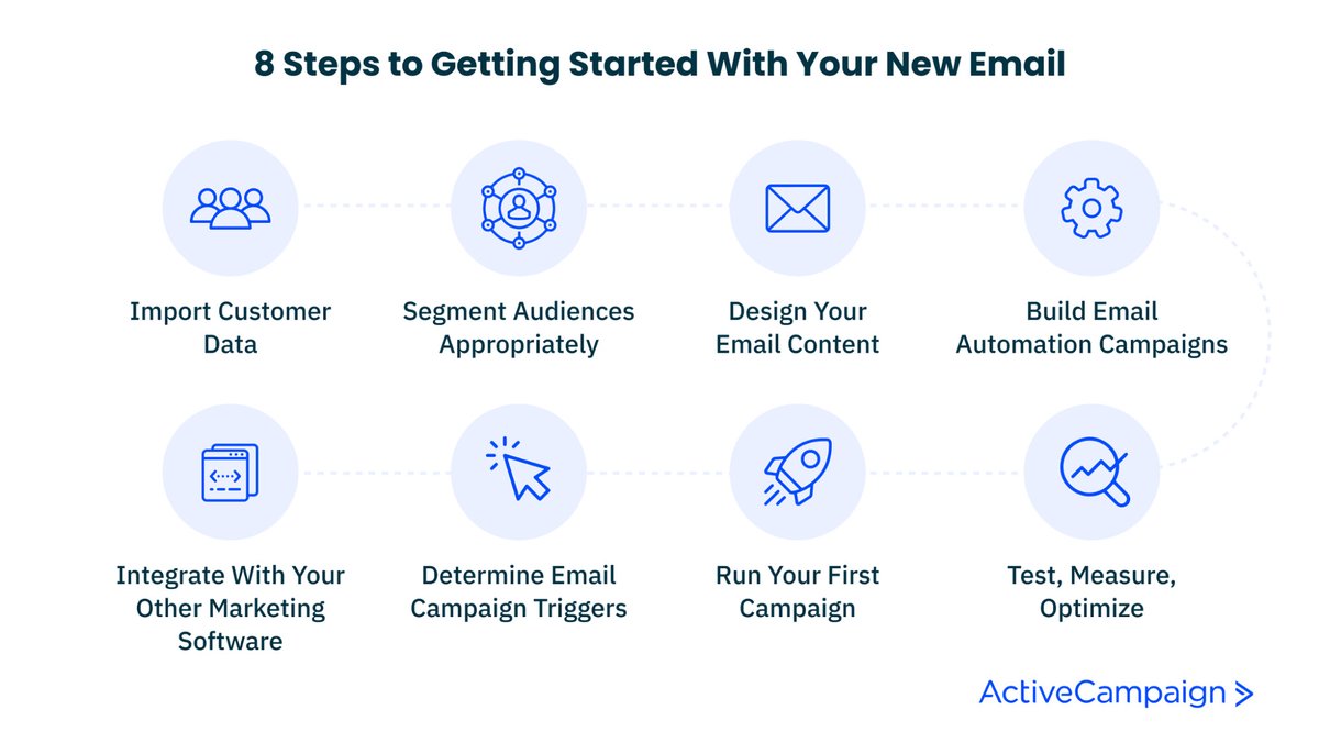 SendmailSoln's tweet photo. 8 step to getting starting with your New Email 📧📧

@sendmailsolutions 

#emaillist #emailmarketing #emailmarketingtips  #emailmarketingstrategy  #emaildesign  #émail  #emailwriting https://t.co/2iAeuNxdtu