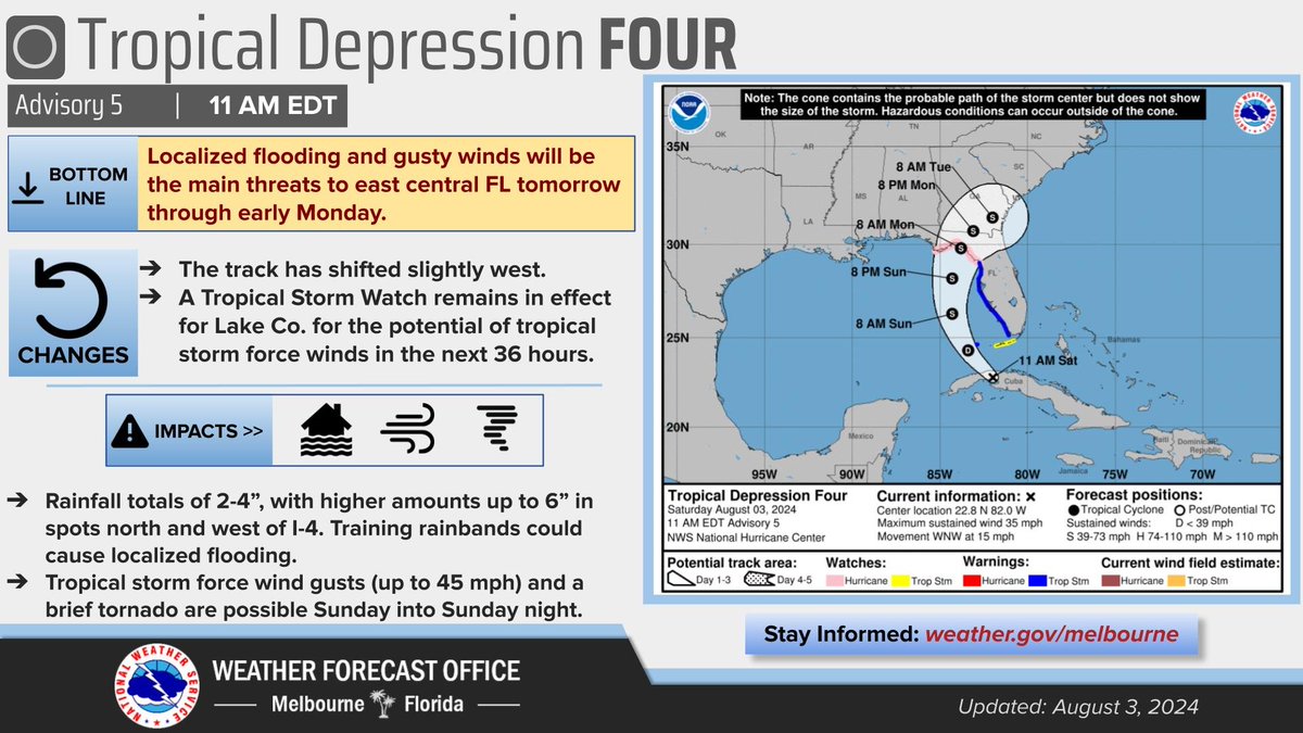 NWS Melbourne tweet media