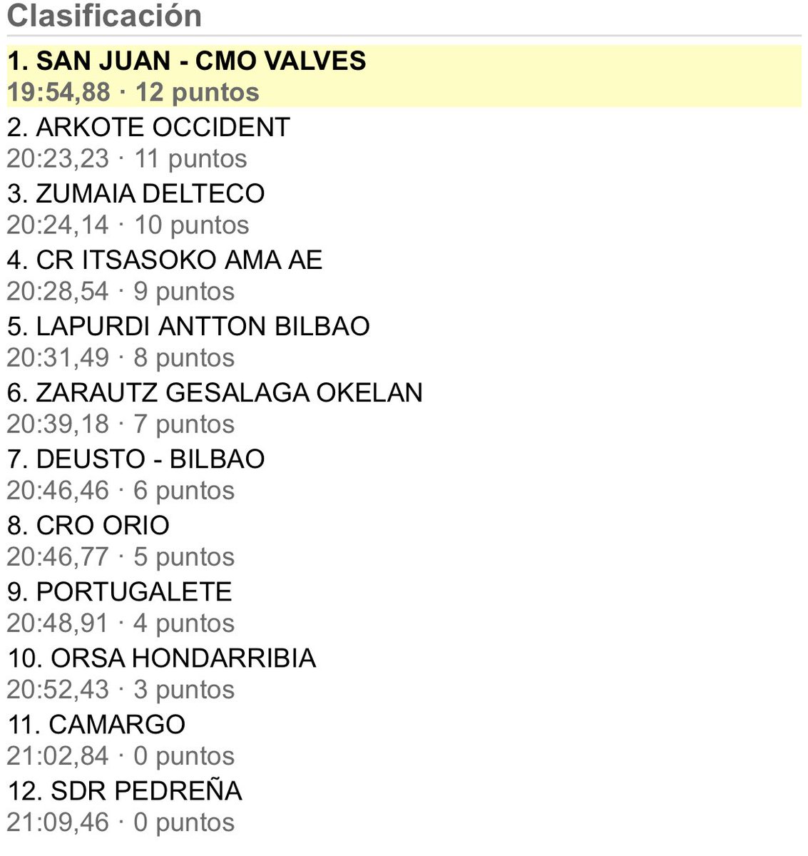 Liga ARC 1 tweet media