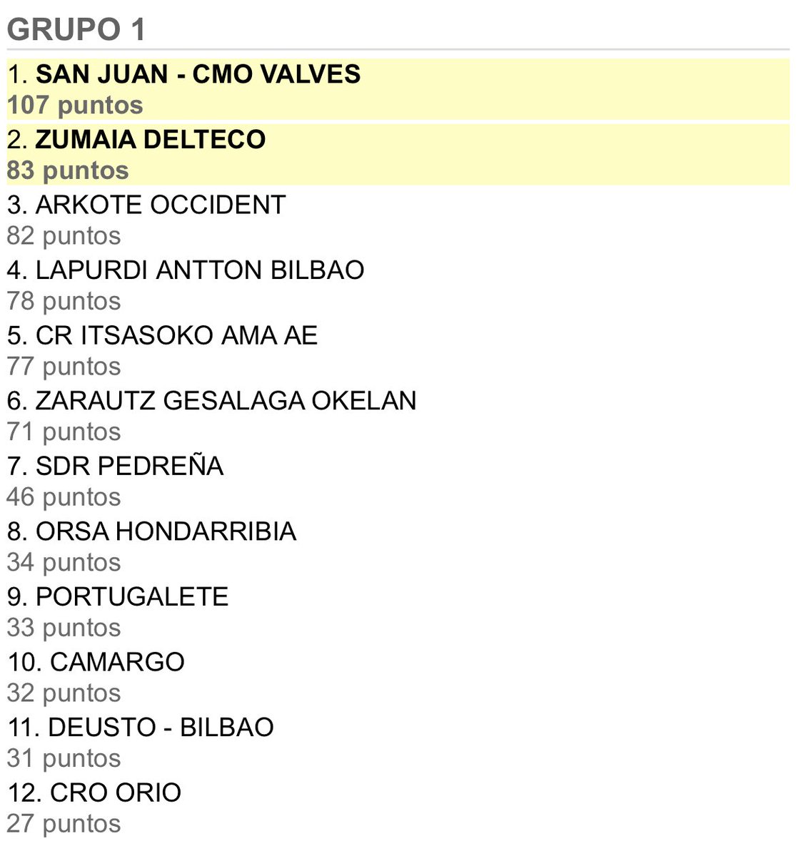 Liga ARC 1 tweet media