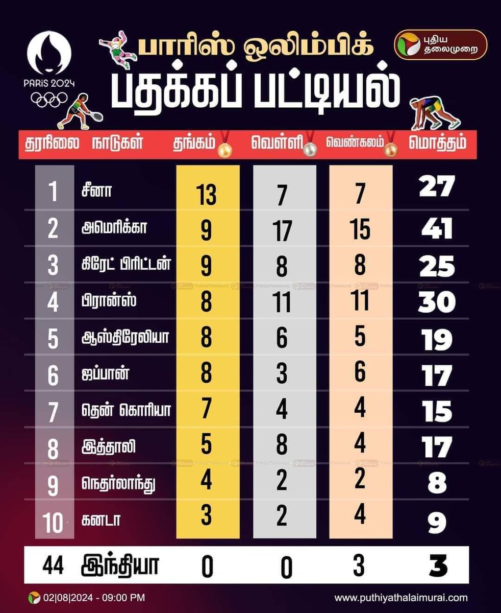 Surya Xavier tweet media