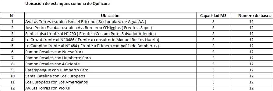 Franciscosaav's tweet photo. @aguas_andinas @AlertaQuilicura @muniquilicura @24HorasTVN @chilevision  vecinos esperando puntos de distribucion de aguas informados y aun no llegan, adultos mayores #Quilicura https://t.co/8hkAA9dx96