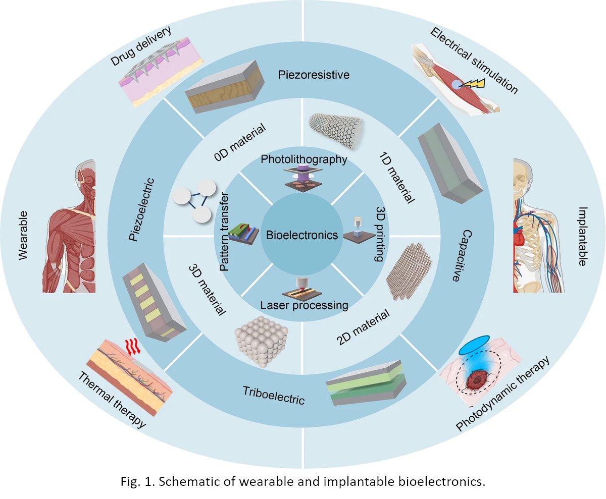 Bio-Design and Manufacturing (@biodesignmanuf) on Twitter photo Advances in wearable and implantable bioelectronics for precision medicine
Learn more: doi.org/10.1007/s42242…
<a href="/ZJU_China/">Zhejiang University</a> <a href="/SeoulNatlUni/">Seoul National University</a> <a href="/UCLA/">UCLA</a> Advances in wearable and implantable bioelectronics for precision medicine
Learn more: doi.org/10.1007/s42242…
<a href="/ZJU_China/">Zhejiang University</a> <a href="/SeoulNatlUni/">Seoul National University</a> <a href="/UCLA/">UCLA</a>
