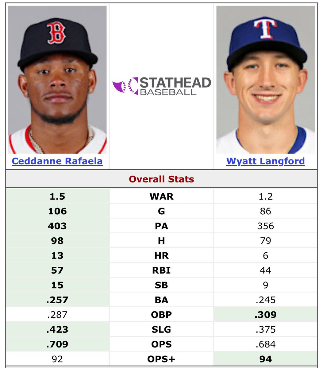 FenwayAttendee's tweet image. #observing