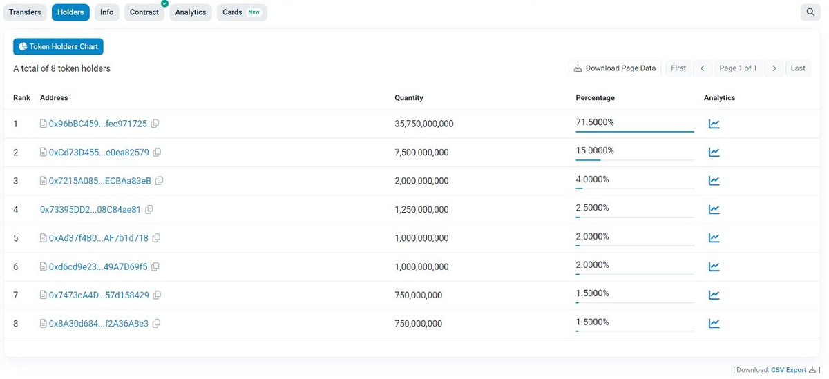 vestra_dao's tweet photo. Vestra DAO - VSTR 🚀

Now fully live on Ethereum Mainnet! 🔥

📰Token Contract: 0x92D5942f468447f1F21c2092580F15544923b434

Explorer: https://t.co/cs9VUV8zyB

Token: https://t.co/LAJPgxENF9

#Ethereum #VSTR #VestraDAO #Vestra https://t.co/vwjPZznEsb