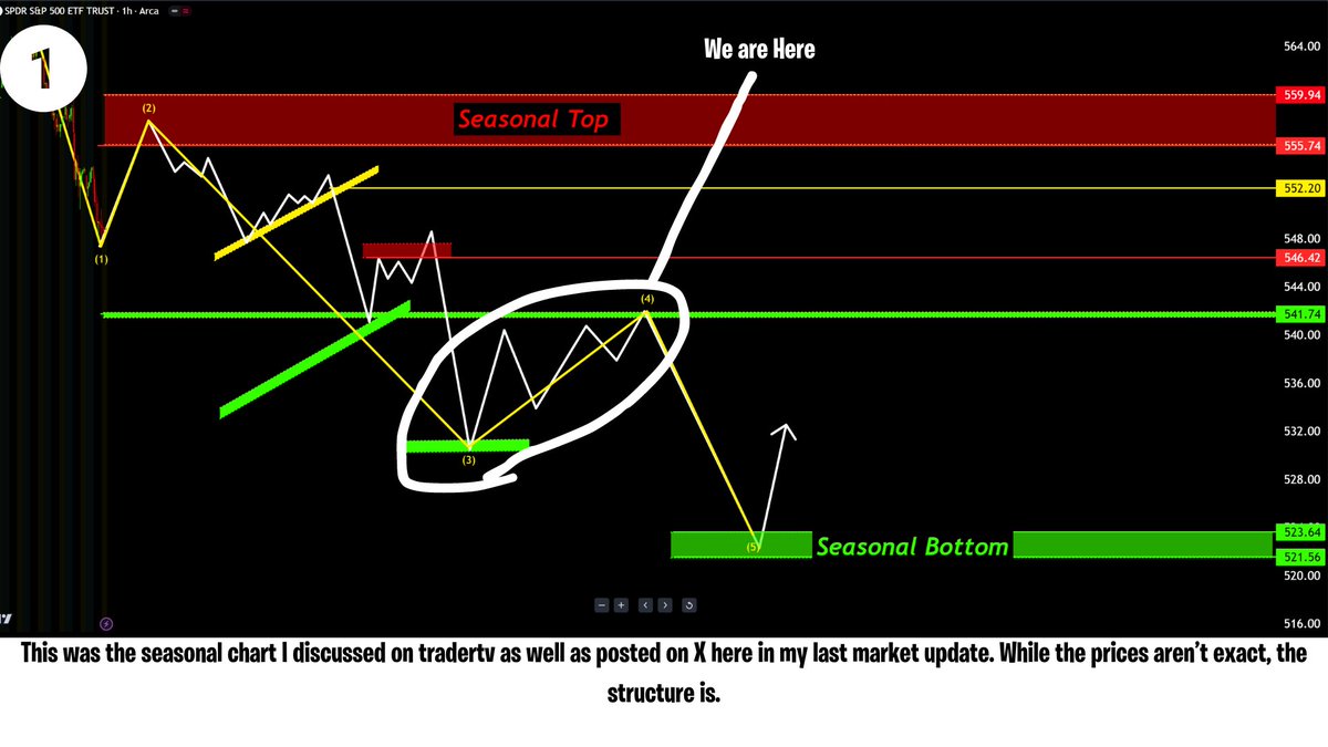 Rader Trader🔧 tweet media