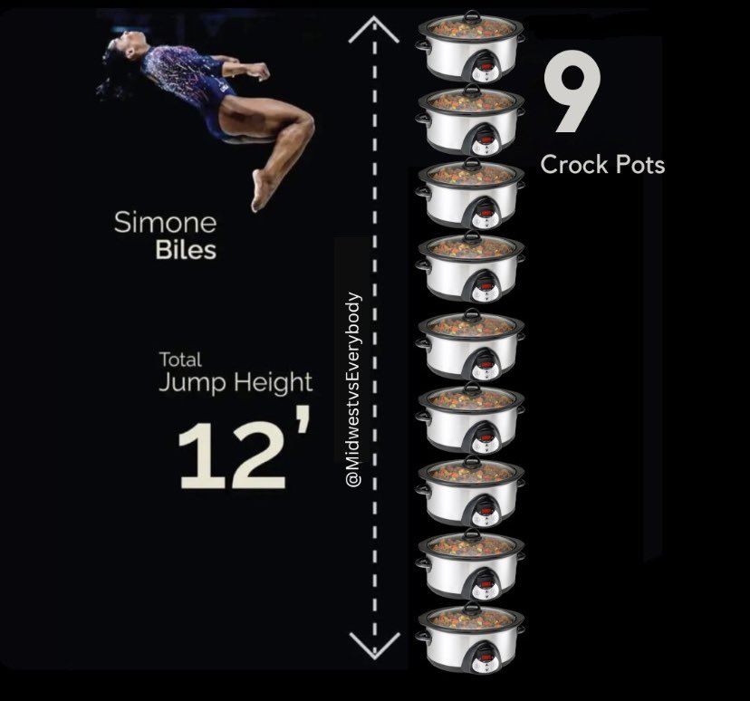 midwestern_ope's tweet image. Americans will measure with anything but the metric system