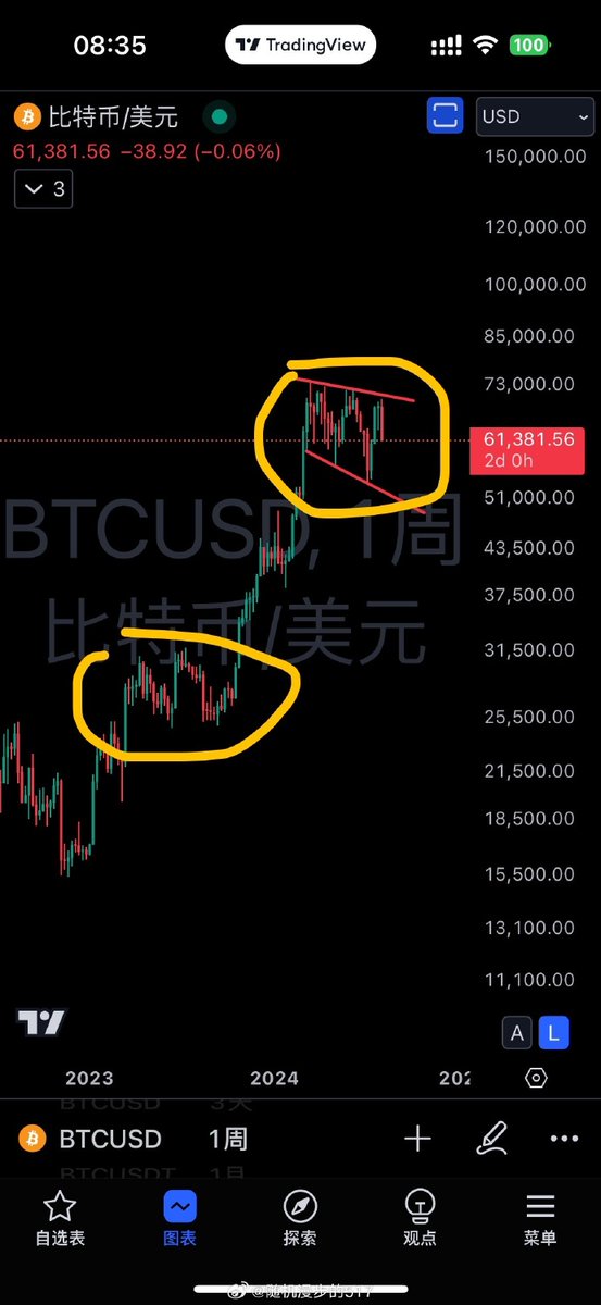 炒币8年了没遇到过这么sb的行情 https://t.co/Vc1qiDwrLU