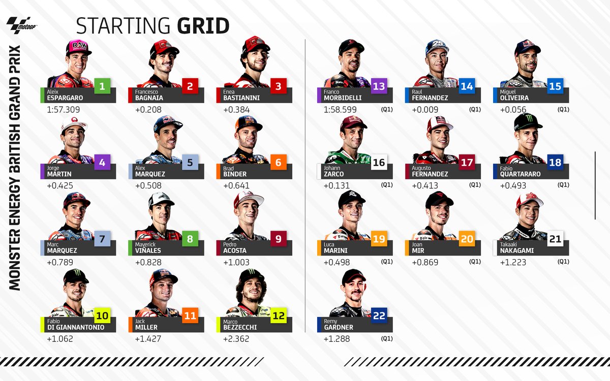 MotoGP™🏁 tweet media