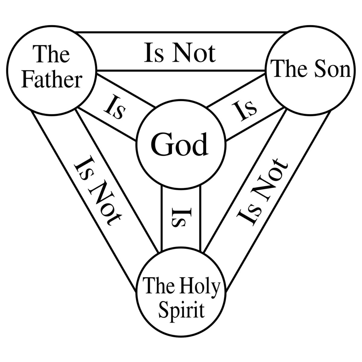 masonmennenga's tweet image. conservative christians will say that being trans doesn’t make sense but somehow this does