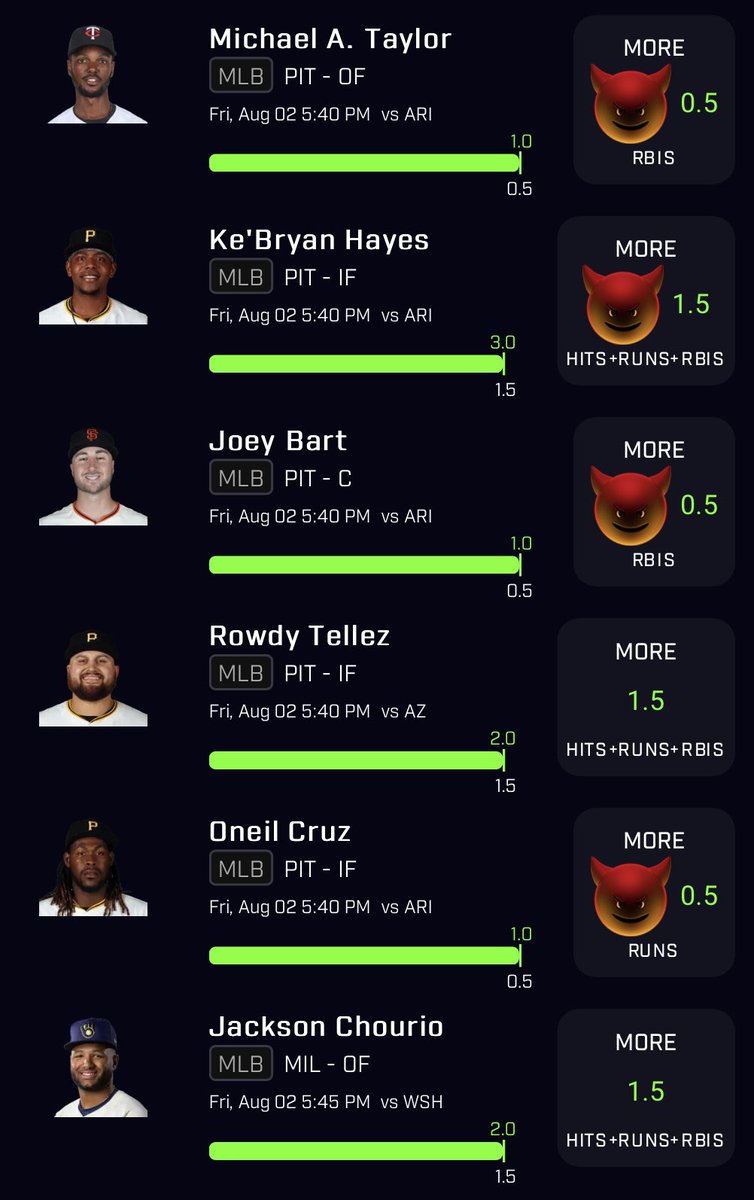 BobaDFS's tweet photo. 5th straight day of correlation cashes (+46.363u) since my mini break came with a present.

Do we make it 6 straight days? All my correlation and +EV plays posted in @Trident_DFS discord. Link below ⬇️. https://t.co/rolJngBnII
