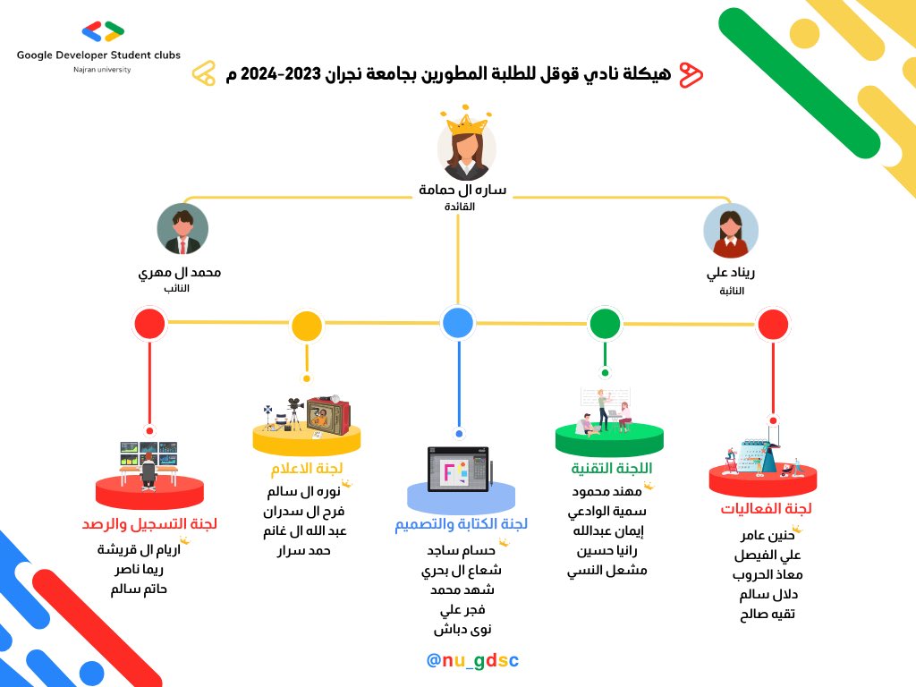 GDSC | NU tweet media