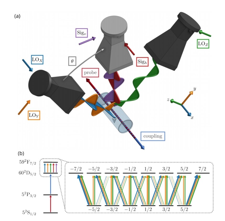 Charles W. Clark (@g8ge) on Twitter photo Groovy new Rydberg atom RF electrometer demonstrates 3D vector polarimetry arxiv.org/abs/2407.20369 <a href="/ArmyResearchLab/">U.S. Army DEVCOM Army Research Laboratory</a> <a href="/JQInews/">Joint Quantum Institute</a> <a href="/NIST/">National Institute of Standards and Technology</a> <a href="/JILAscience/">JILA</a> <a href="/JQCDurNew/">Joint Quantum Centre, Durham–Newcastle</a> Groovy new Rydberg atom RF electrometer demonstrates 3D vector polarimetry arxiv.org/abs/2407.20369 <a href="/ArmyResearchLab/">U.S. Army DEVCOM Army Research Laboratory</a> <a href="/JQInews/">Joint Quantum Institute</a> <a href="/NIST/">National Institute of Standards and Technology</a> <a href="/JILAscience/">JILA</a> <a href="/JQCDurNew/">Joint Quantum Centre, Durham–Newcastle</a>